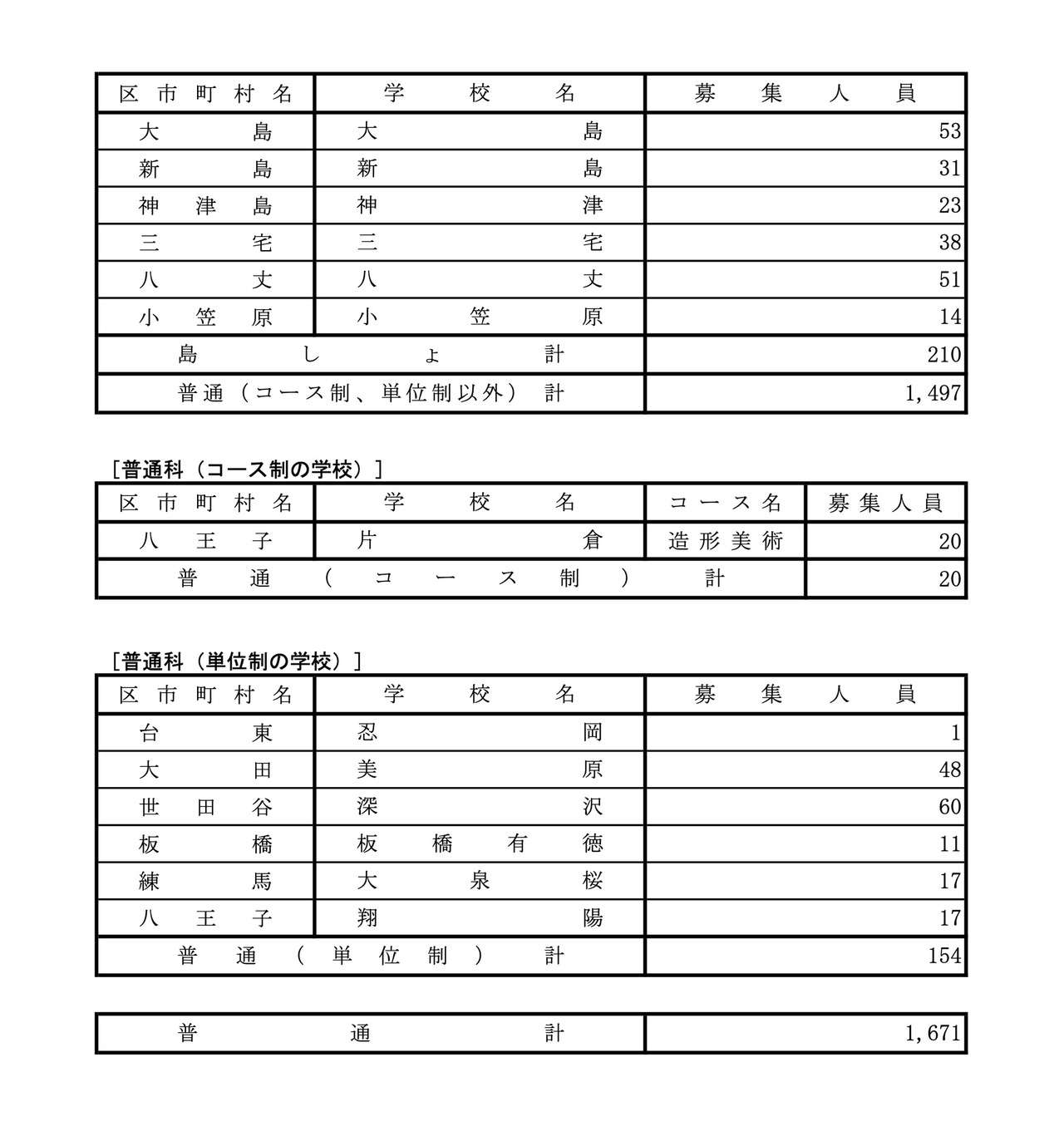 全日制课程实施学校一览表
