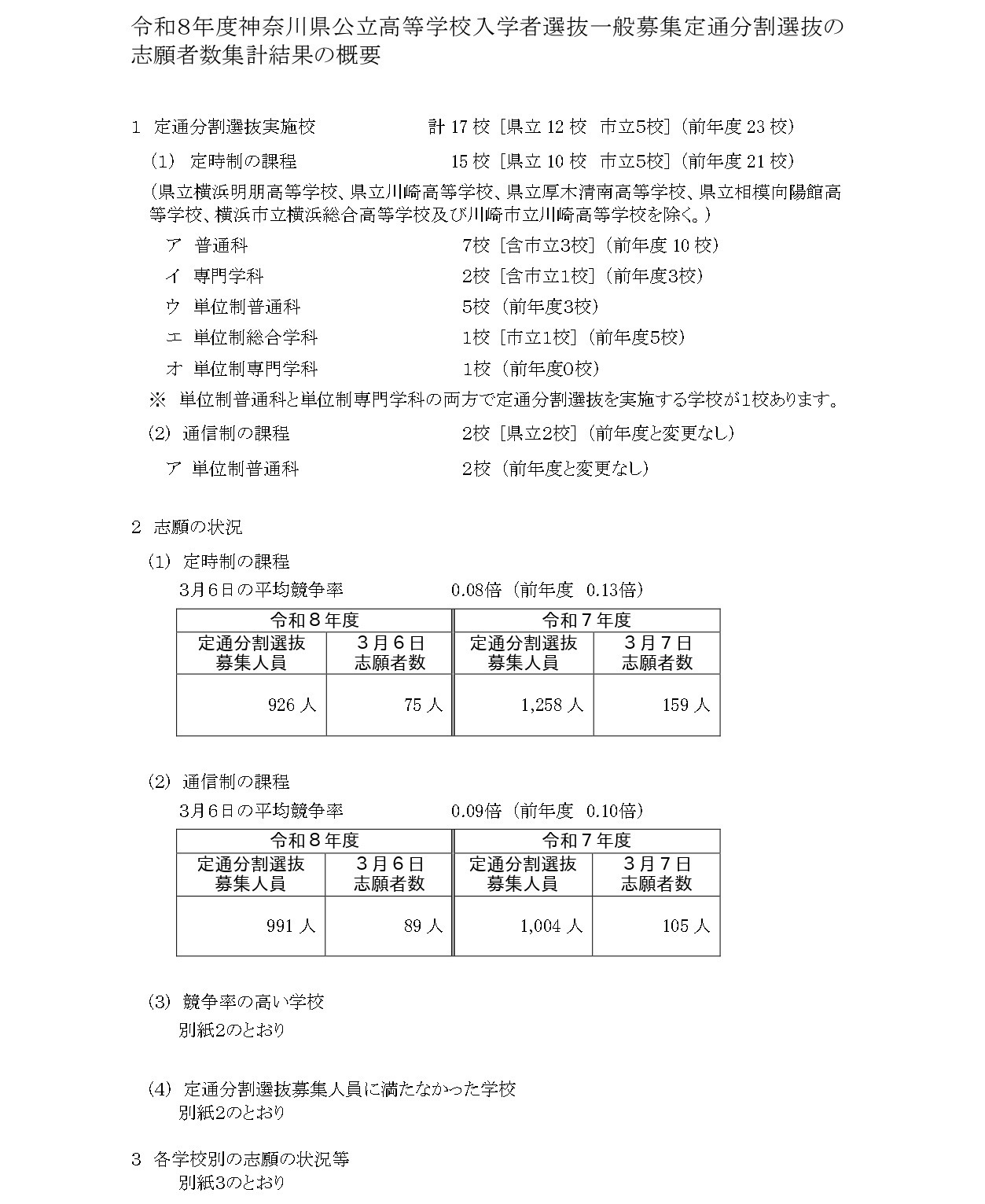 令和8年度神奈川县公立高中入学者选拔一般招生定时制与普通制分批选拔的报考人数统计结果概要