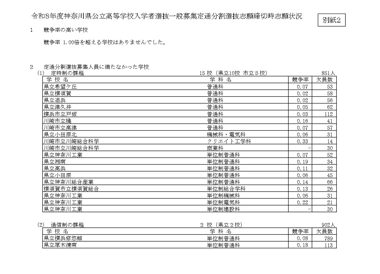 令和8年度神奈川县公立高中入学选拔普通招生定时制与普通制分批选拔志愿截止时志愿情况