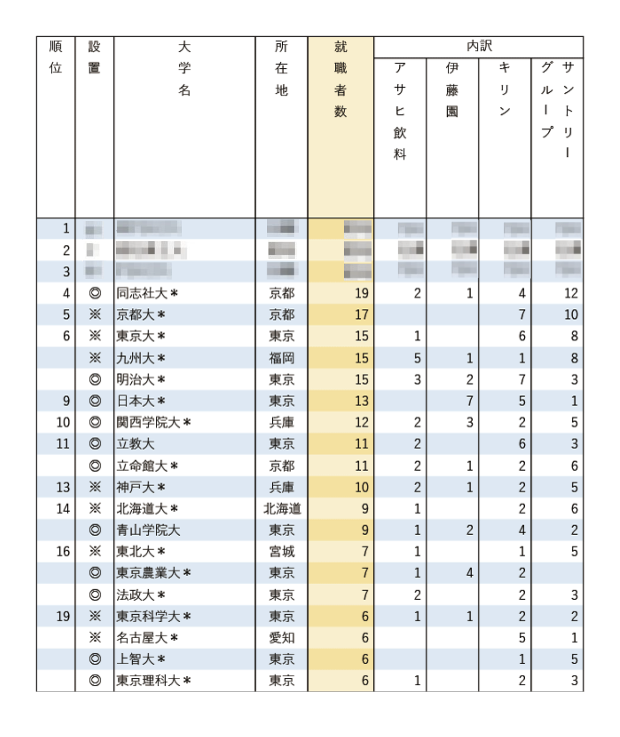 2025年知名企业就业人数排行榜「饮料行业四强」