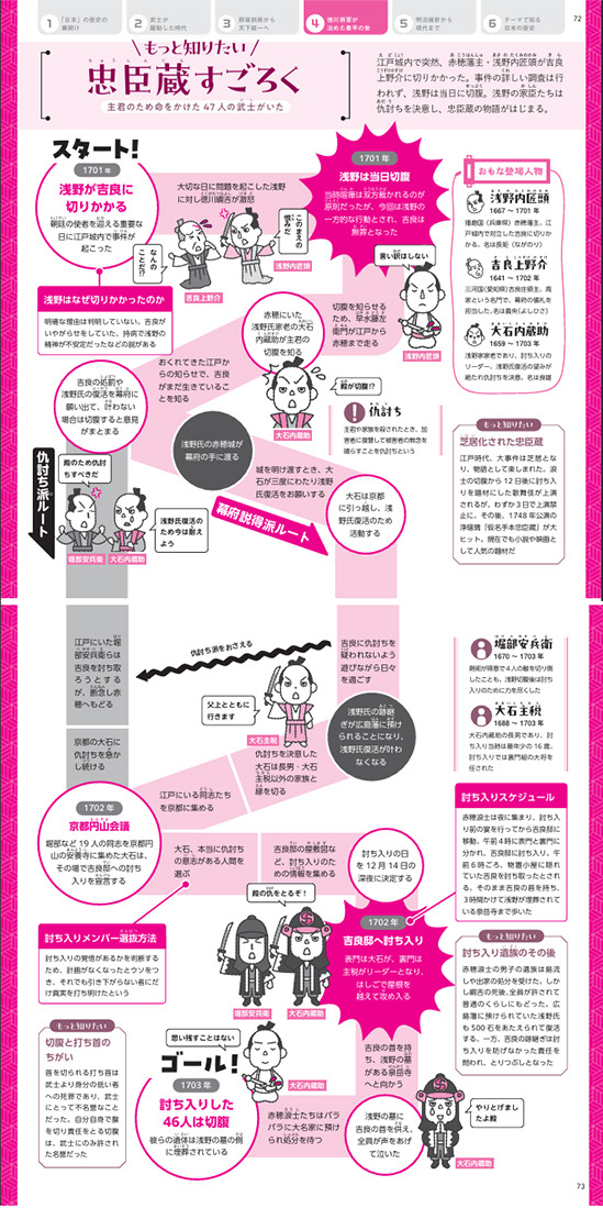 想了解更多忠臣藏双六