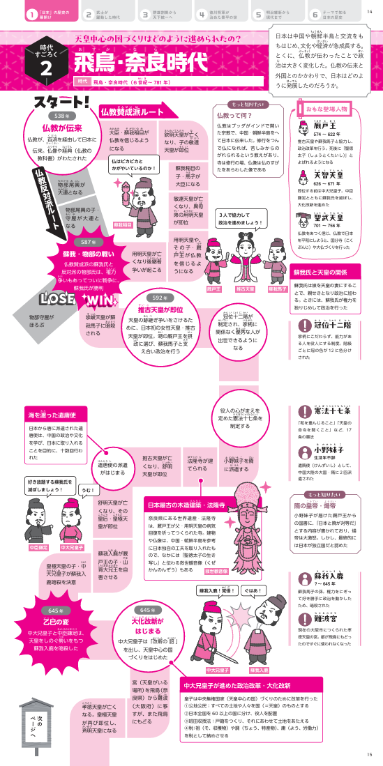 飛鳥・奈良時代