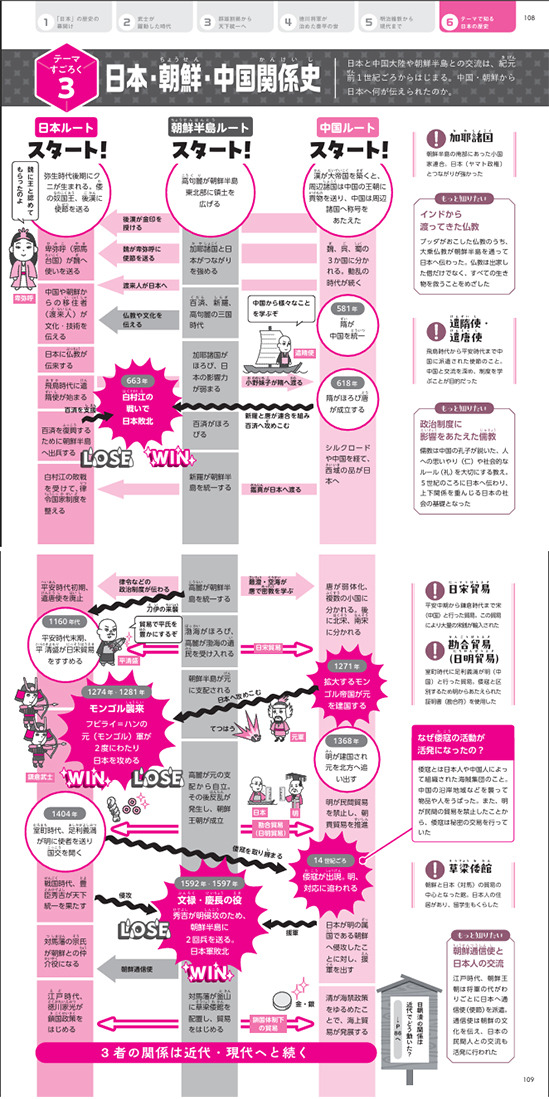 日本·朝鲜·中国关系史