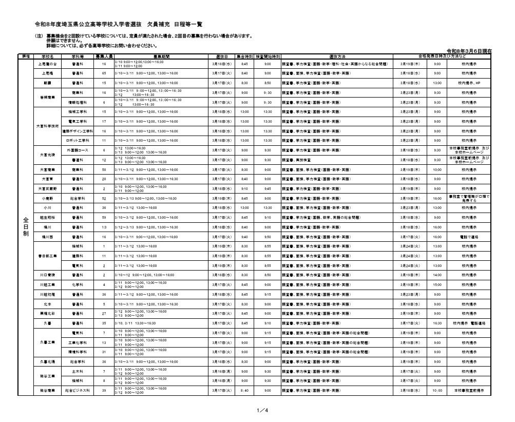令和8年度埼玉县公立高中入学选拔 缺员补充 日程等一览（3月6日18时发布）
