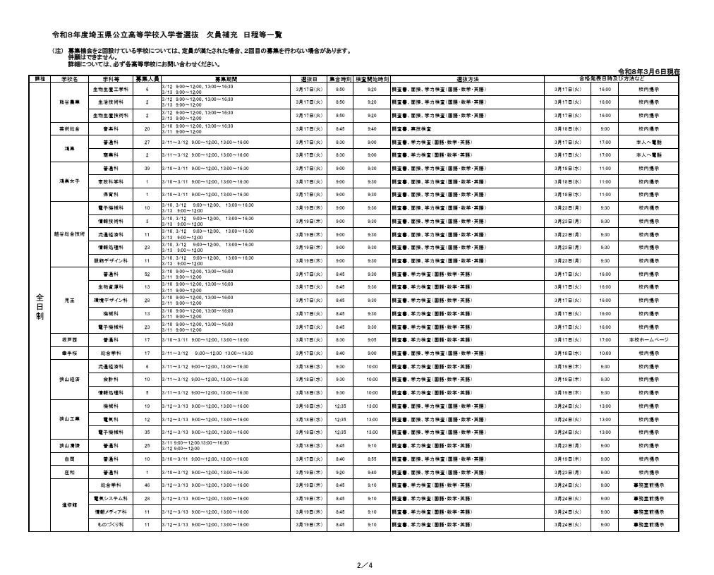 令和8年度埼玉县公立高中入学选拔 缺员补充 日程等一览（3月6日18时发布）