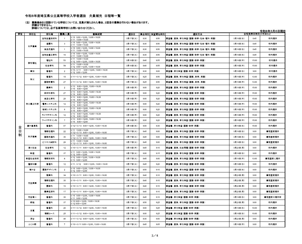 令和8年度埼玉县公立高中入学选拔 缺员补充 日程等一览（3月6日18时发布）