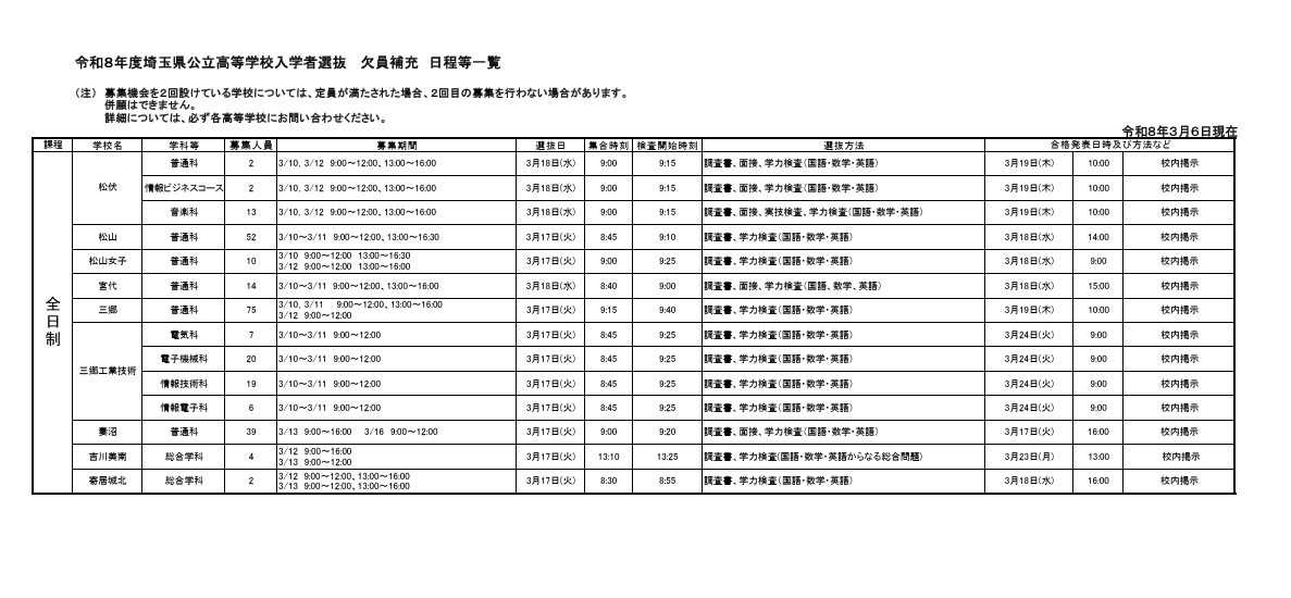 令和8年度埼玉县公立高中入学者选拔 缺员补充 日程等一览（3月6日18时发布）