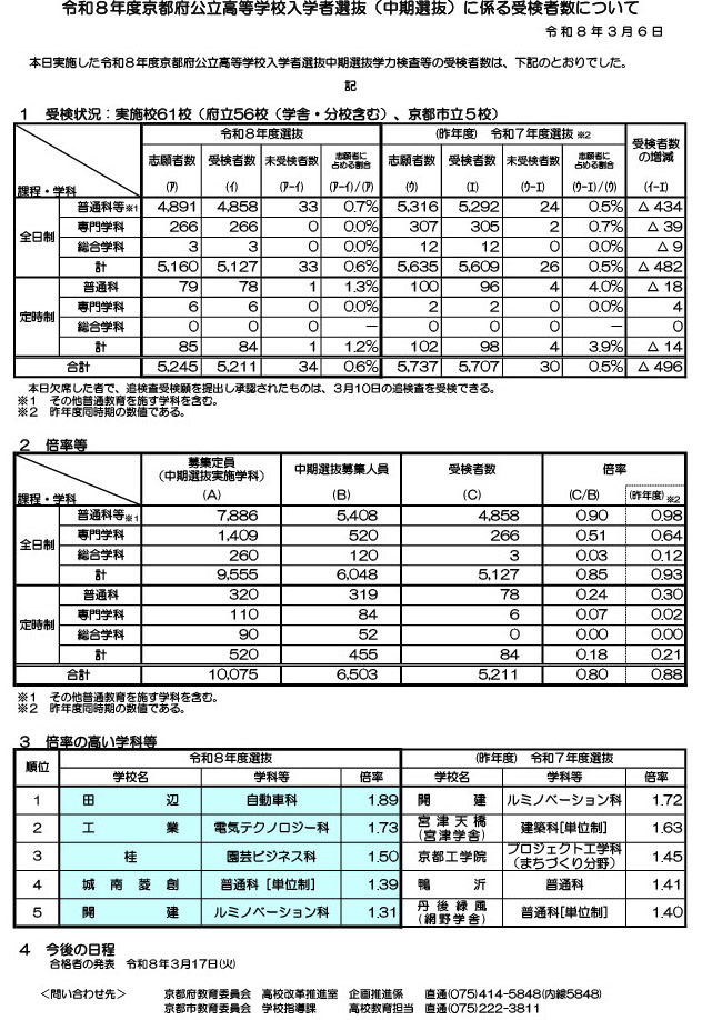 关于令和8年度京都府公立高中入学选拔（中期选拔）的报考人数