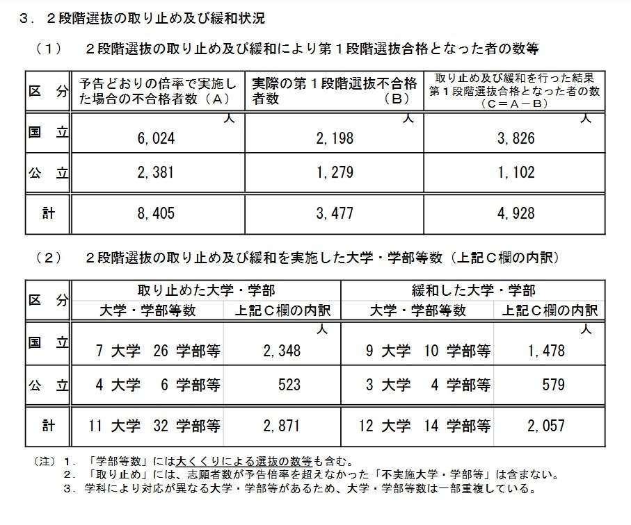阶段性选拔的取消及放宽情况