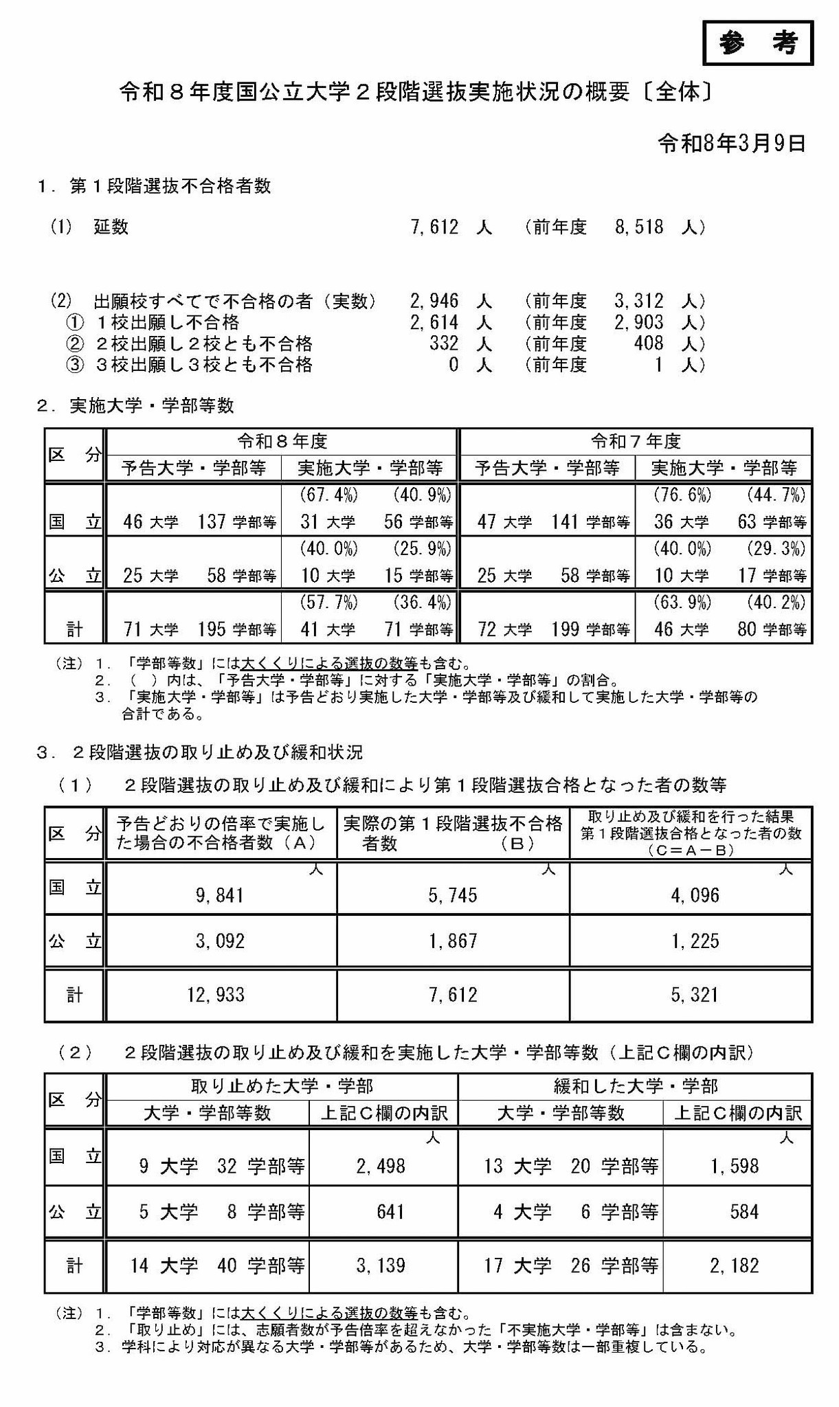 令和8年度国立及公立大学两阶段选拔实施情况概要〔整体〕