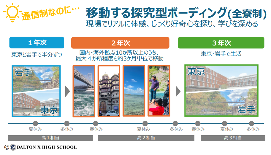 移动探究式寄宿