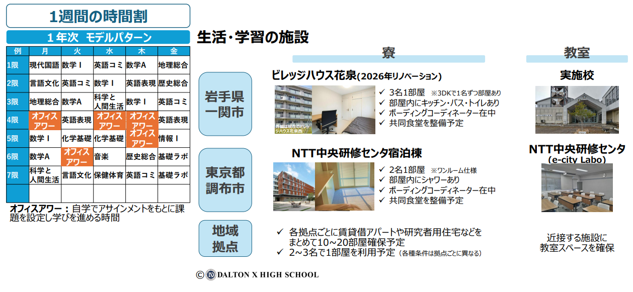 生活与学习的设施