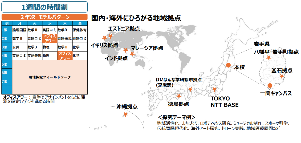 遍布国内、海外的据点
