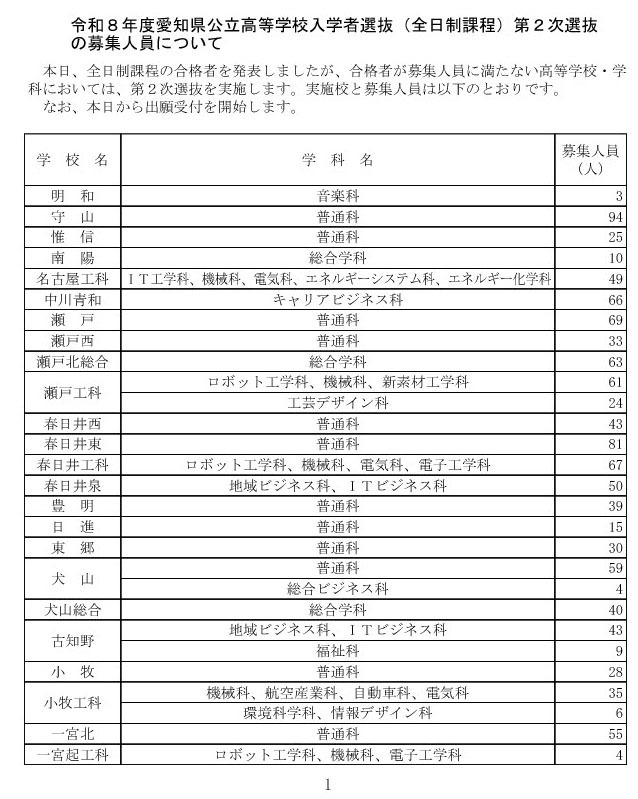 关于令和8年度爱知县公立高中招生（全日制课程）第二次选拔的招生名额