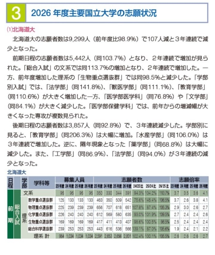 北海道大学的报考情况