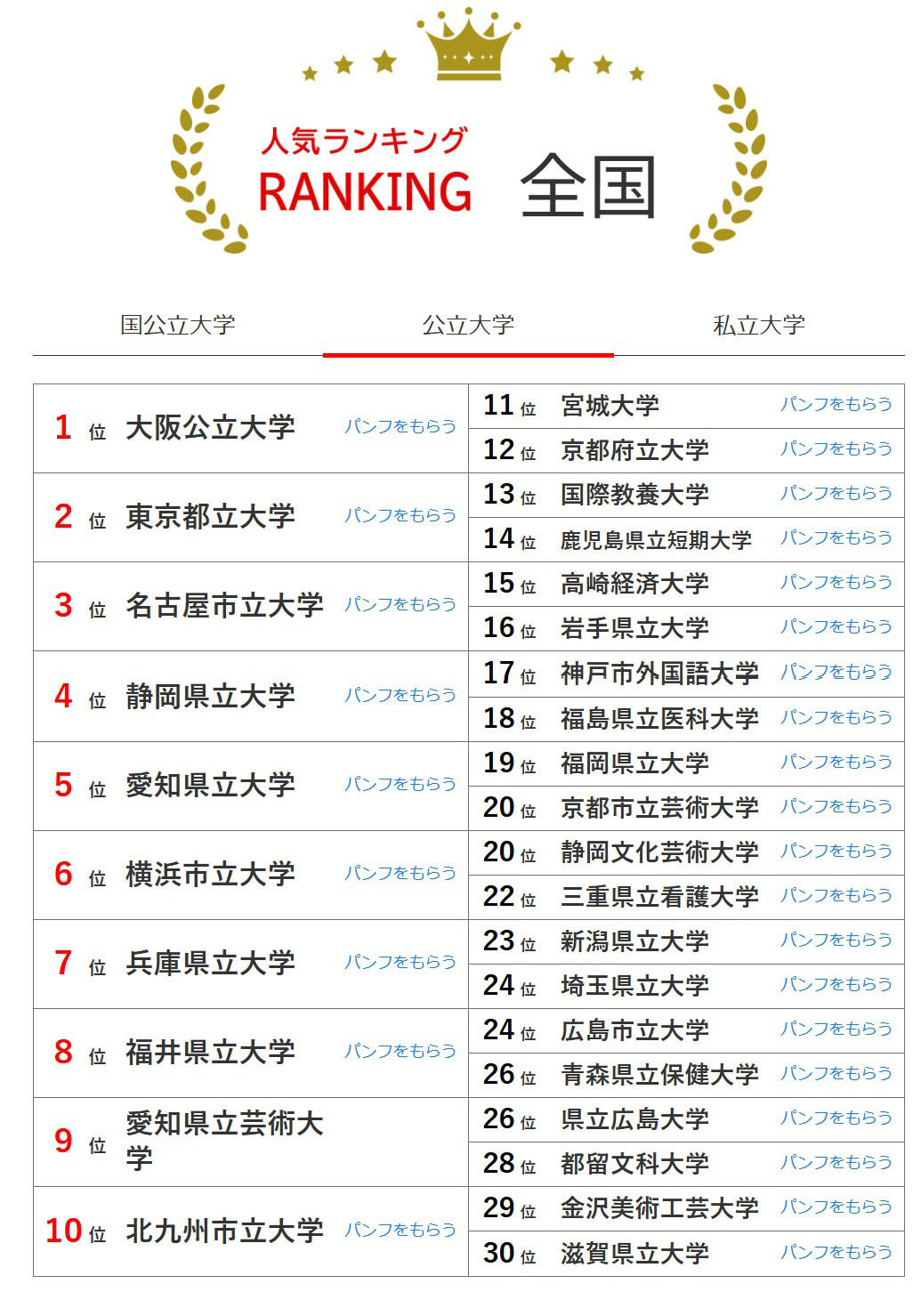 大学人气排行榜全国版（2026年2月28日统计）公立大学