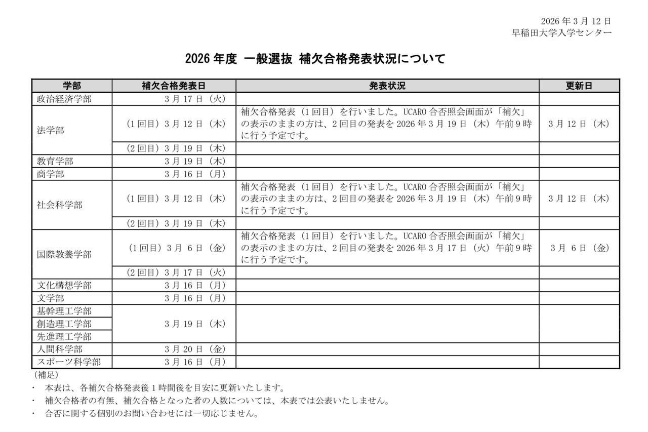 关于2026年度普通选拔补录合格情况的公告