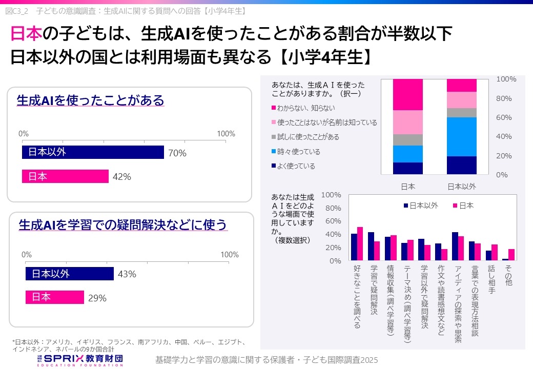 使用过生成式AI的比例不足半数