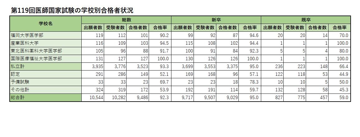 各校录取情况（私立）