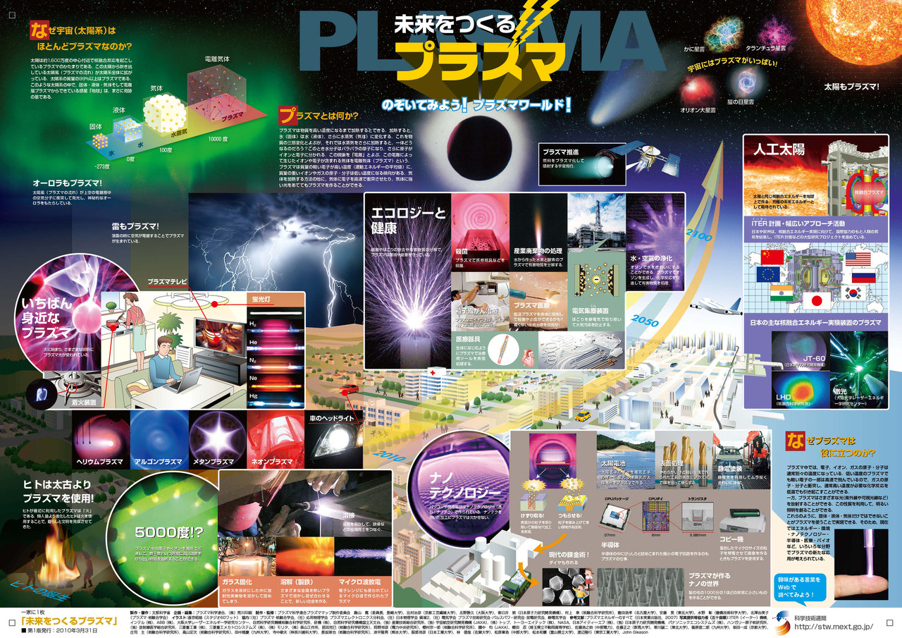 “每家必备，塑造未来的等离子电视”