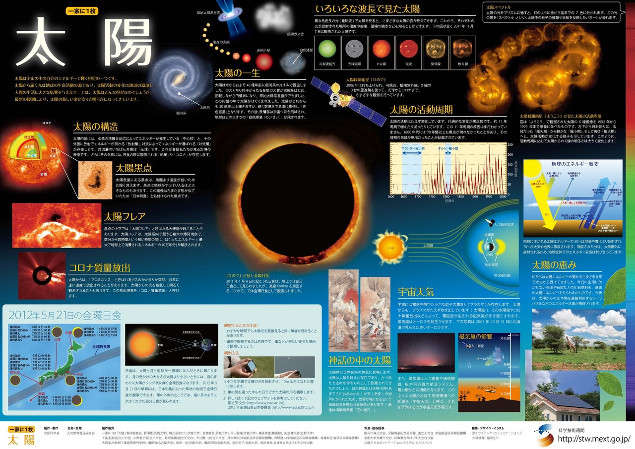 “家家户户都有一张‘太阳’”