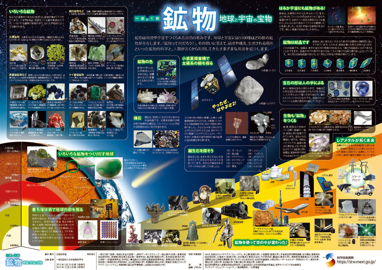 “每家必备一张　矿物”