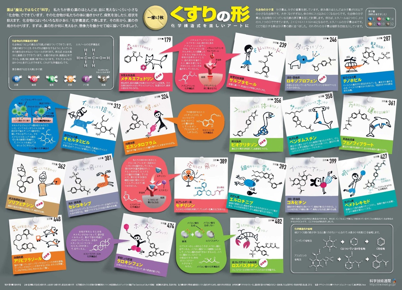 “每家必备一张　药品形状图”