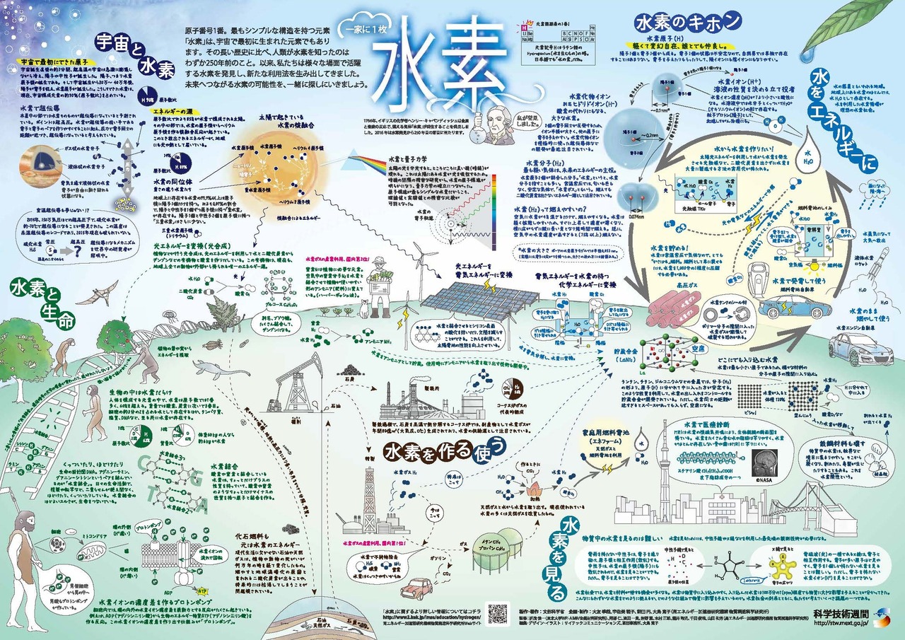 “每家一张　氢气”