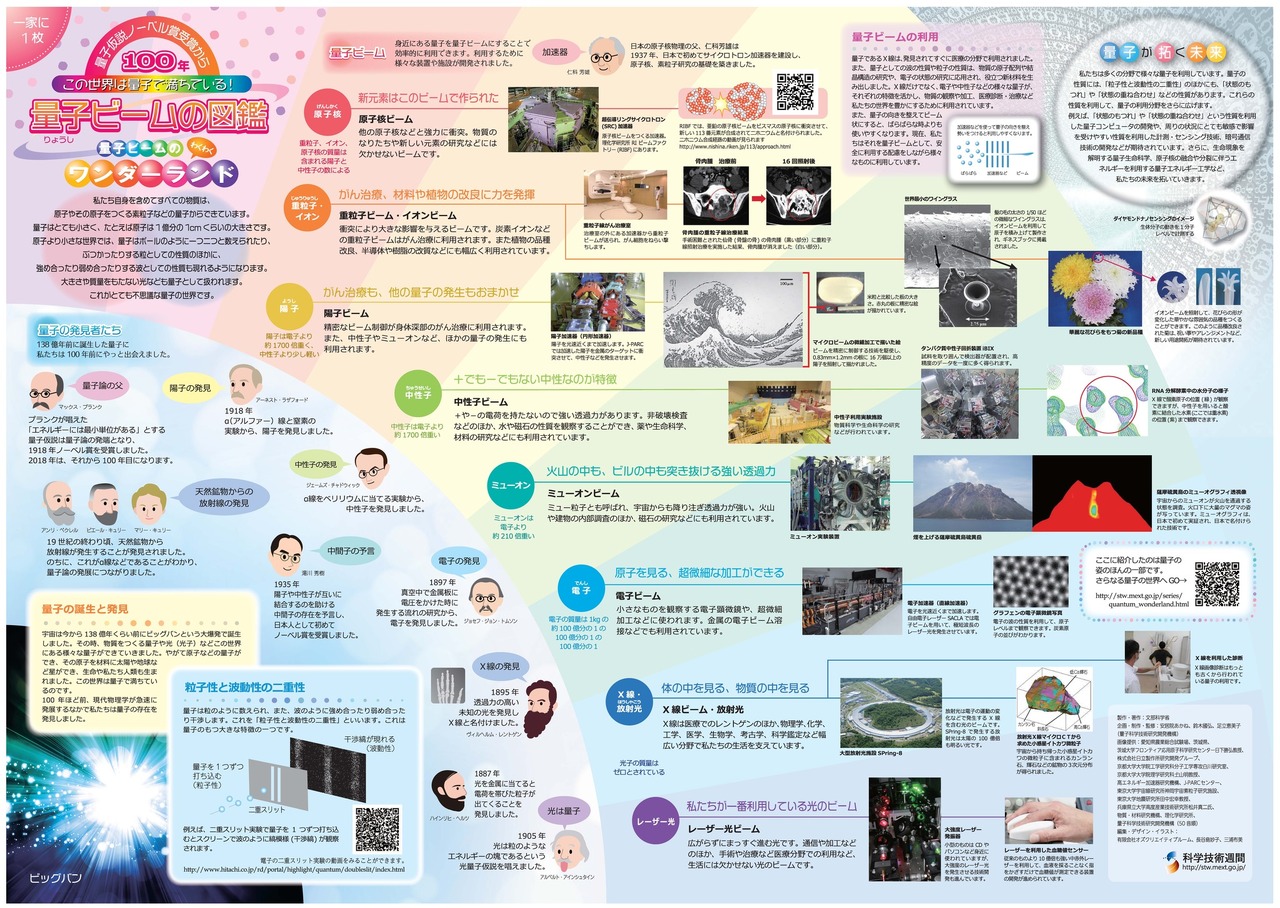 《每家必备：量子束图鉴》