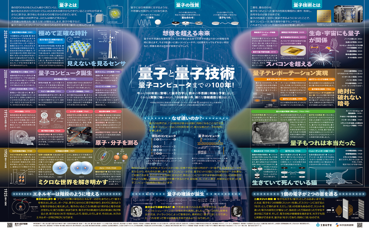 《每家必备：量子与量子技术》