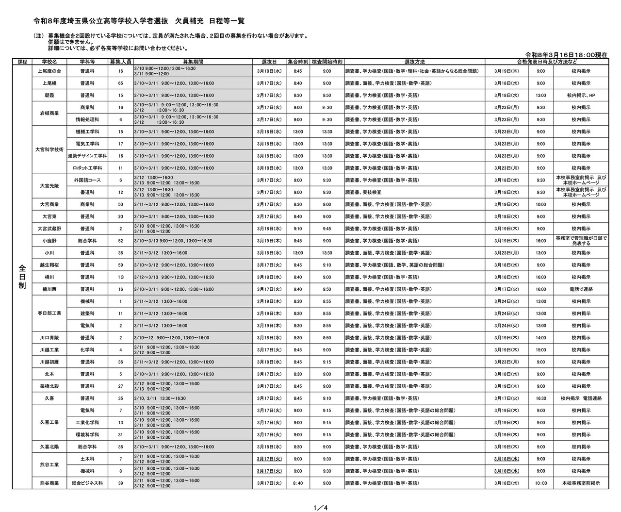 令和8年度埼玉県公立高等学校入学者選抜 欠員補充 日程等一覧（令和8年3月16日18:00現在）