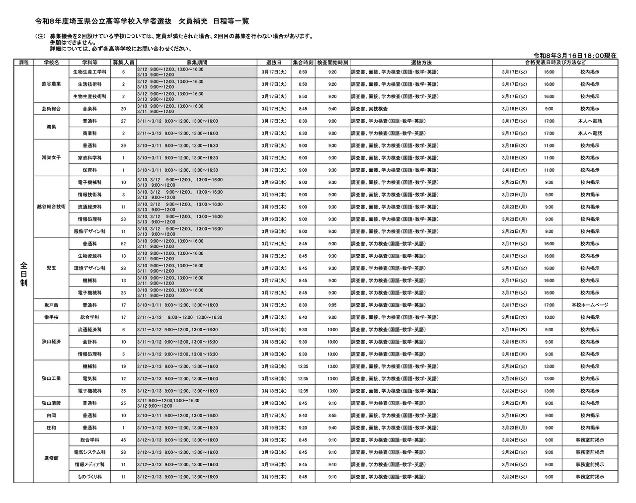 令和8年度埼玉県公立高等学校入学者選抜 欠員補充 日程等一覧（令和8年3月16日18:00現在）