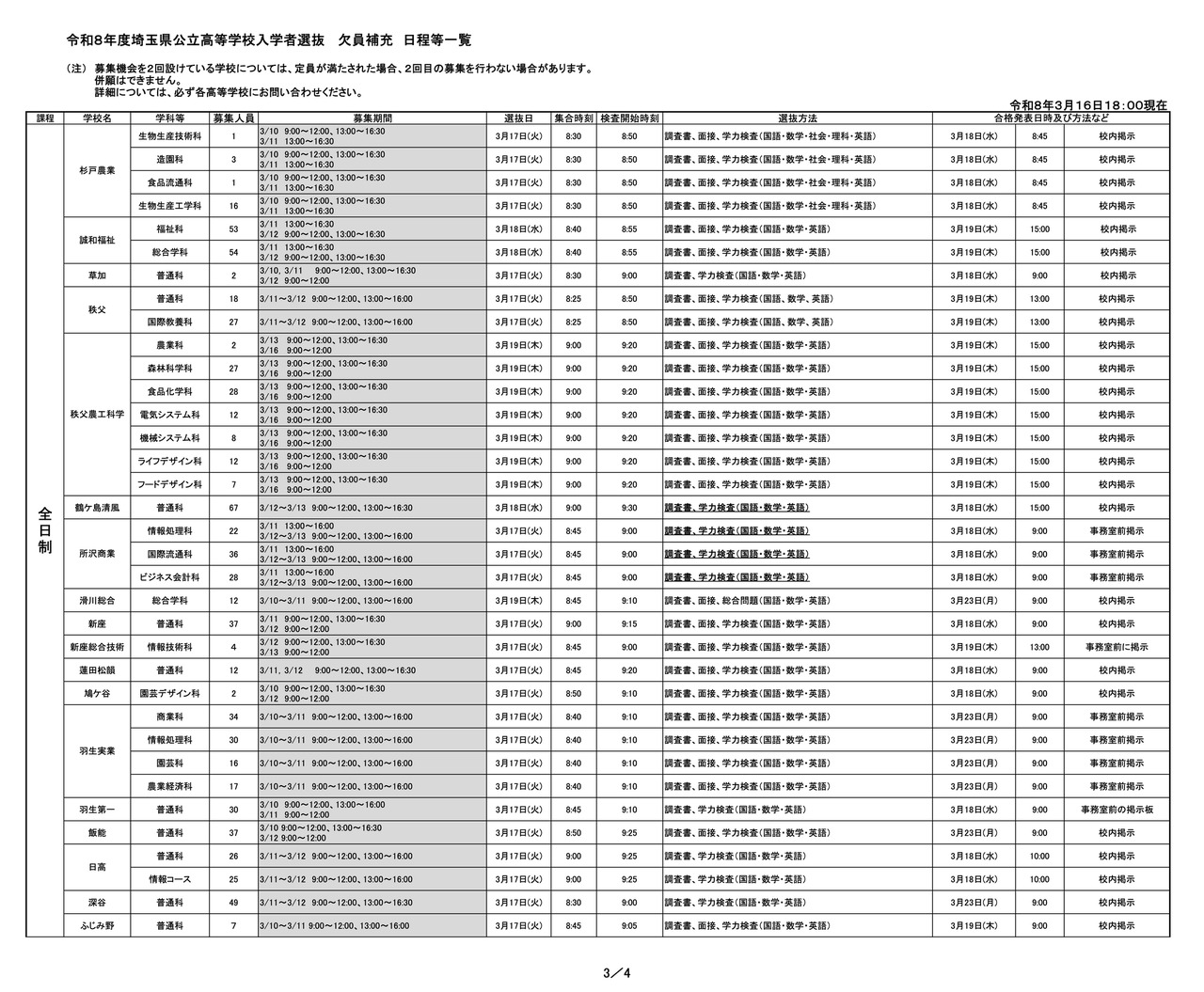 令和8年度埼玉県公立高等学校入学者選抜 欠員補充 日程等一覧（令和8年3月16日18:00現在）