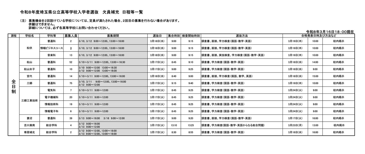 令和8年度埼玉県公立高等学校入学者選抜 欠員補充 日程等一覧（令和8年3月16日18:00現在）