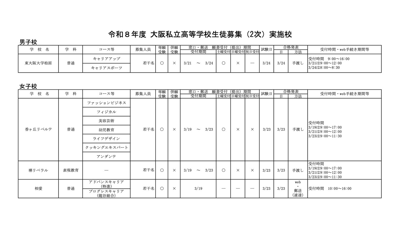 令和8年度 大阪私立高等学校生徒募集（2次）実施校
