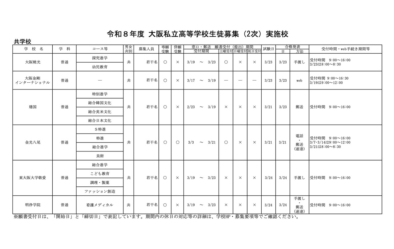 令和8年度 大阪私立高等学校生徒募集（2次）実施校
