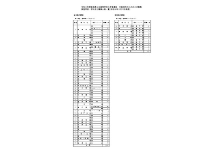【2026年高中入学考试】新潟县公布实施二次招生考试的公立高中名单 画像
