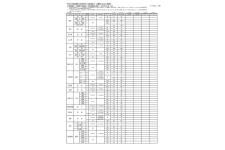 【2026年高中入学考试】滋贺县公立高中第一轮招生报名情况（最终数据） 画像