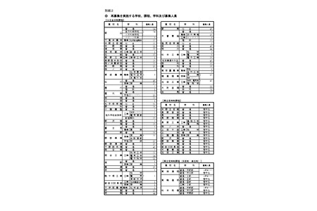 【2026年高中入学考试】长野县公立高中重新招生，包括屋代等53所全日制学校 画像