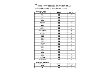 【2026年高中入学考试】大阪府公立高中二次招生……池田、凤等 画像