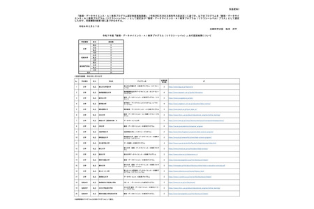 数学、数据科学及人工智能教育项目，首批新增48项认证……文部科学省 画像