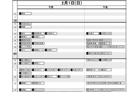【2026年初中入学考试】日能研“2022年考试偏差值一览” 武藏超越麻布……首都圈、关西、东海、九州 画像