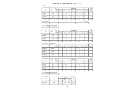 【2026年大学入学考试】国立大学招生名额为9万6,376人……教育学院减少130人 画像