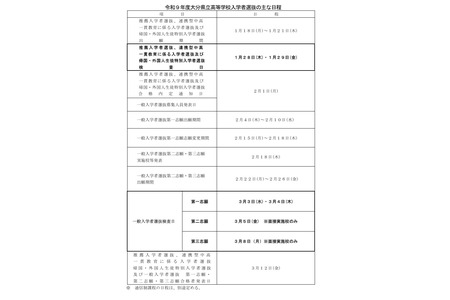 【2027年高中入学考试】大分县公立高中普通入学第一志愿考试将于3月3日至4日举行 画像