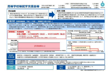 高中免费化修正案获通过，私立学校也取消了收入限制 画像
