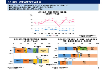 新学期开学季需警惕“突然冲出”……春季全国交通安全运动将于4月6日至15日举行 画像
