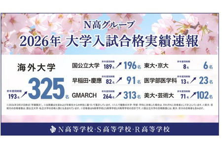 【2026年大学入学考试】196名学生考入东京大学、京都大学等国立及公立大学，考入海外大学的人数创历史新高……N高中集团 画像