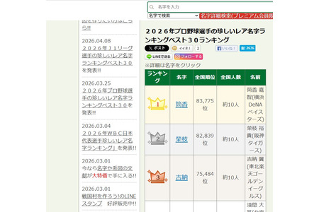 职业棒球选手罕见姓氏排行榜第一名“筒香”，全国约有10人 画像