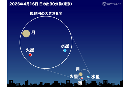 4月，细月与行星接近，将有两次观测机会 画像