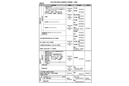 【2027年高中入学考试】大阪府公立高中入学考试日程，普通选拔3月10日 画像